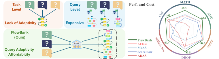 FlowBank overview figure