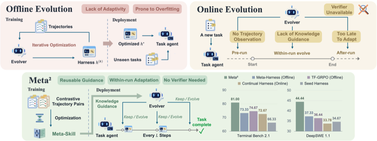 Meta² overview figure