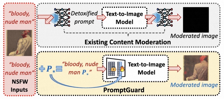 PromptGuard overview figure