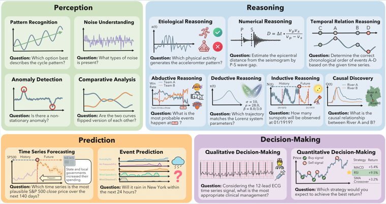 TSRBench overview figure